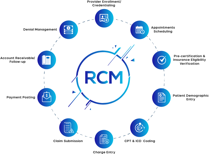 Efficient Medical Billing Services: Streamline Your Revenue Cycle